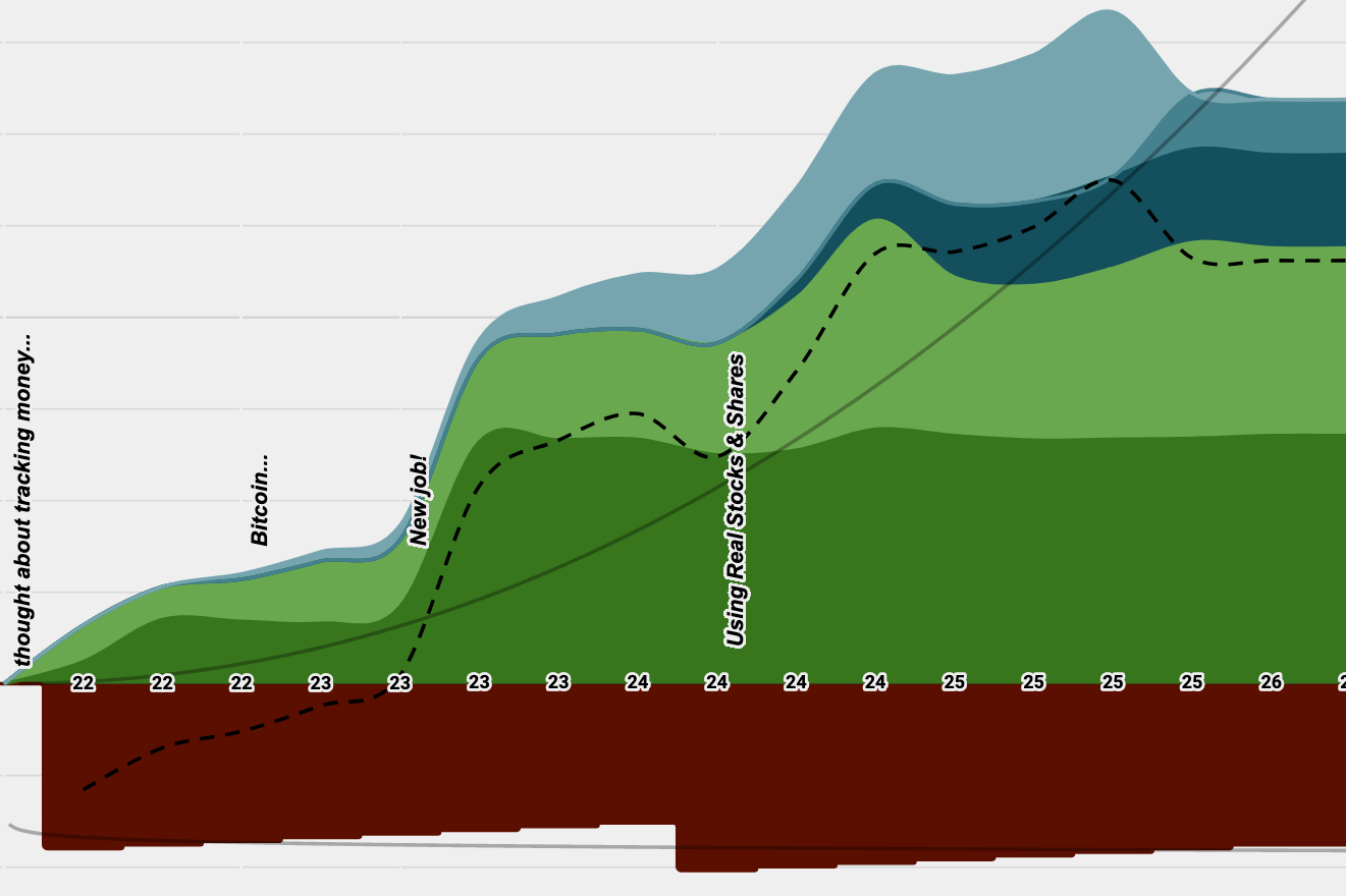 Personal Finance, Net Worth Tracking Spreadsheet Featured Image