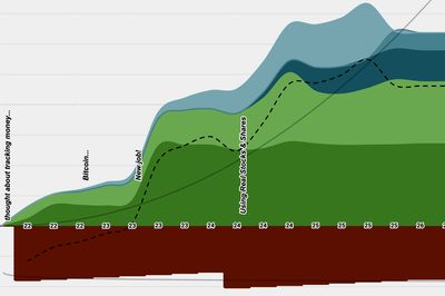 Net Worth Tracking Spreadsheet